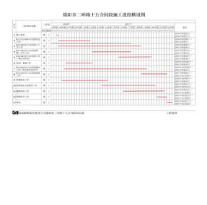 道路施工進度計劃橫道圖