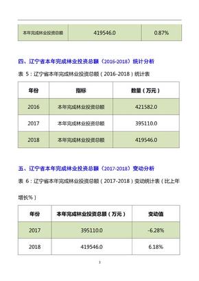 辽宁省林业投资完成情况数据分析报告2019版