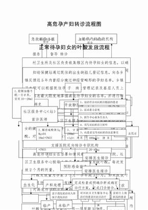 高危孕产妇转诊流程图