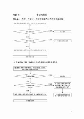 申请流程图