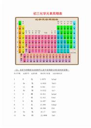 初中化学元素周期表