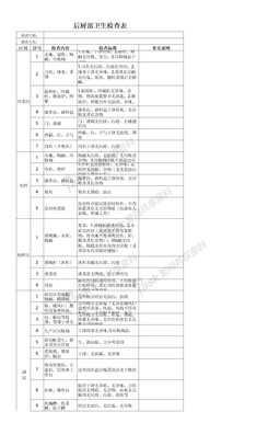 餐厅、后厨卫生检查表