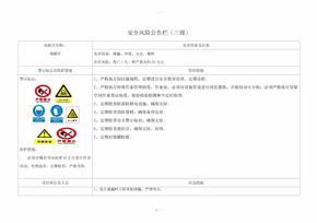 安全风险公告栏