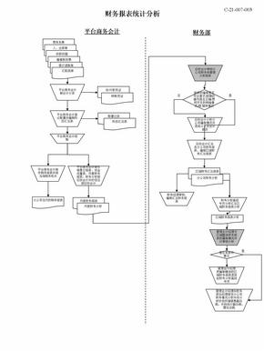 财务报表统计分析流程PPT