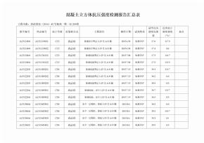 砼试块抗压强度统计表地下室20#