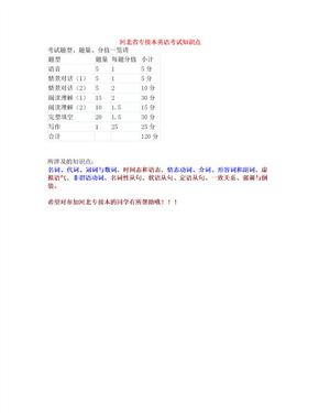 河北省专接本英语考试知识点