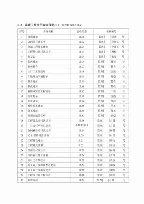 [训练]监理单位常用表格