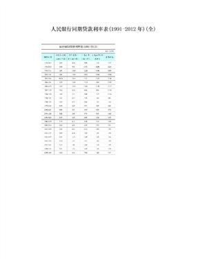 人民银行同期贷款利率表(1991-2012年)(全)