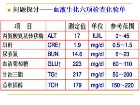 内环境稳态的重要性