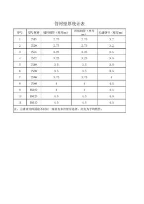 钢管壁厚表