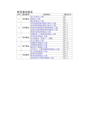 财务报表 全套 excel