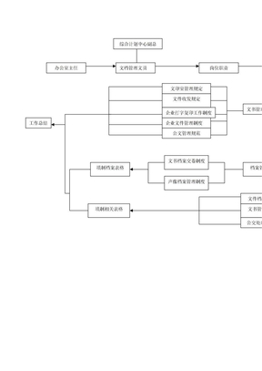 文档管理员工作流程图（DOC 1页）
