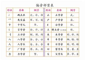 精编小学偏旁部首表