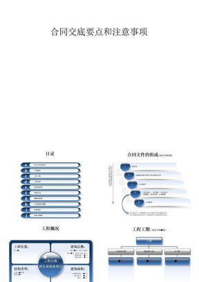 总包合同交底