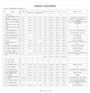 装饰装修工程造价预算表