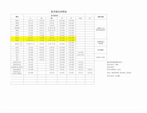 化学成分对照表