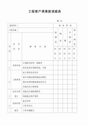 工程客户满意度调查分析表