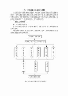 应急预案和快速反应机制