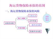 海运货物保险承保的范围 一、海运货物保险承保的风险