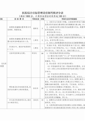 医院综合目标管理责任制考核方案