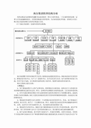 海尔集团组织结构分析