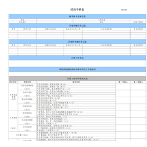 研发部 绩效考核表