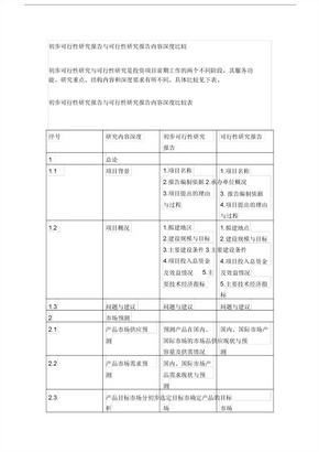 初步可行性研究报告与可行性研究报告内容深度比较