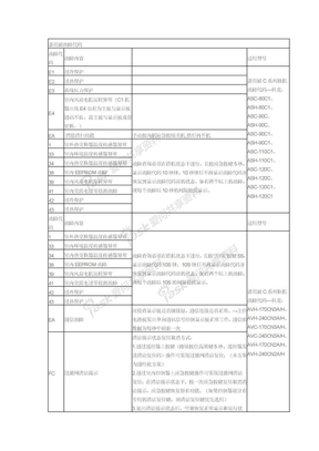 惠而浦空调故障代码