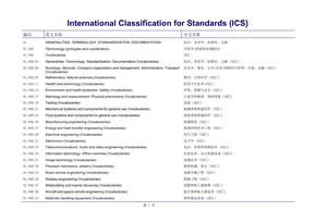 ICS国际标准分类号