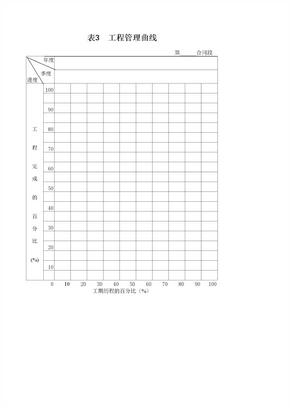 表3工程管理曲线