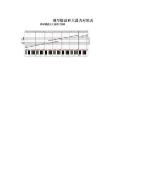 钢琴键盘和大谱表对照表
