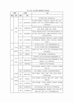 土地调查分类体系表