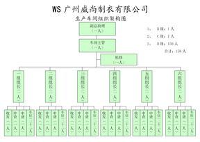 生产车间组织架构图