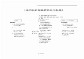 传染病报告流程图