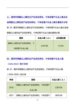 河南省漯河市餐饮业限额以上企业（单位）从业人数综合情况数据专题报告2019版