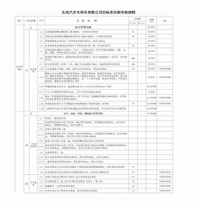 目标责任制考核细则