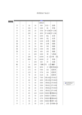 办公用品及耗材明细表 品牌