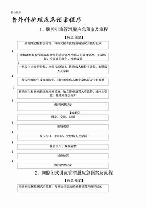 外科护理应急预案程序