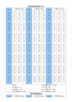 常用轴承规格表(最新)