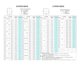 矩形管规格理论重量表