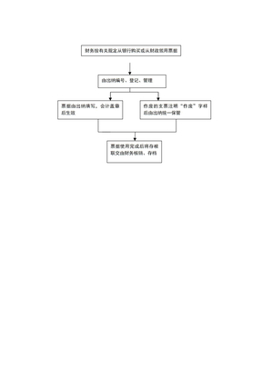 票据管理流程图