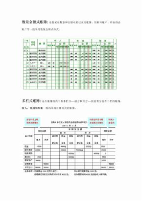 数量金额式账簿、多栏式账簿格式