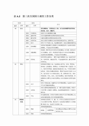 第三次全国国土调查工作分类