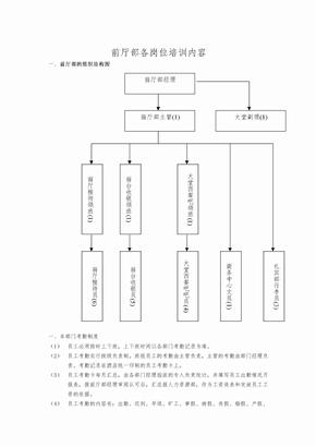 前厅部各岗位培训内容