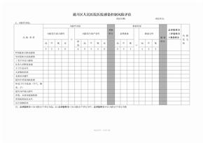 医院感染控制风险评估