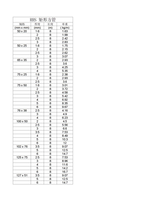 矩形方管理论规格理论重量表 (2)