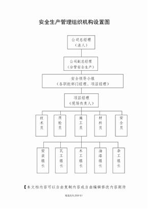 安全生产管理组织机构设置图