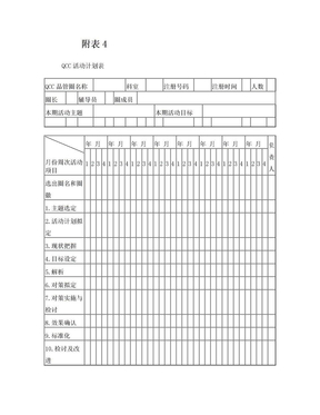 附表4：品管圈活动计划表