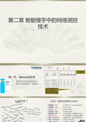 楼宇自动化_2_BACNET