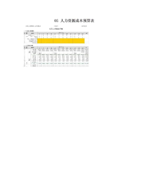 05 人力资源成本预算表